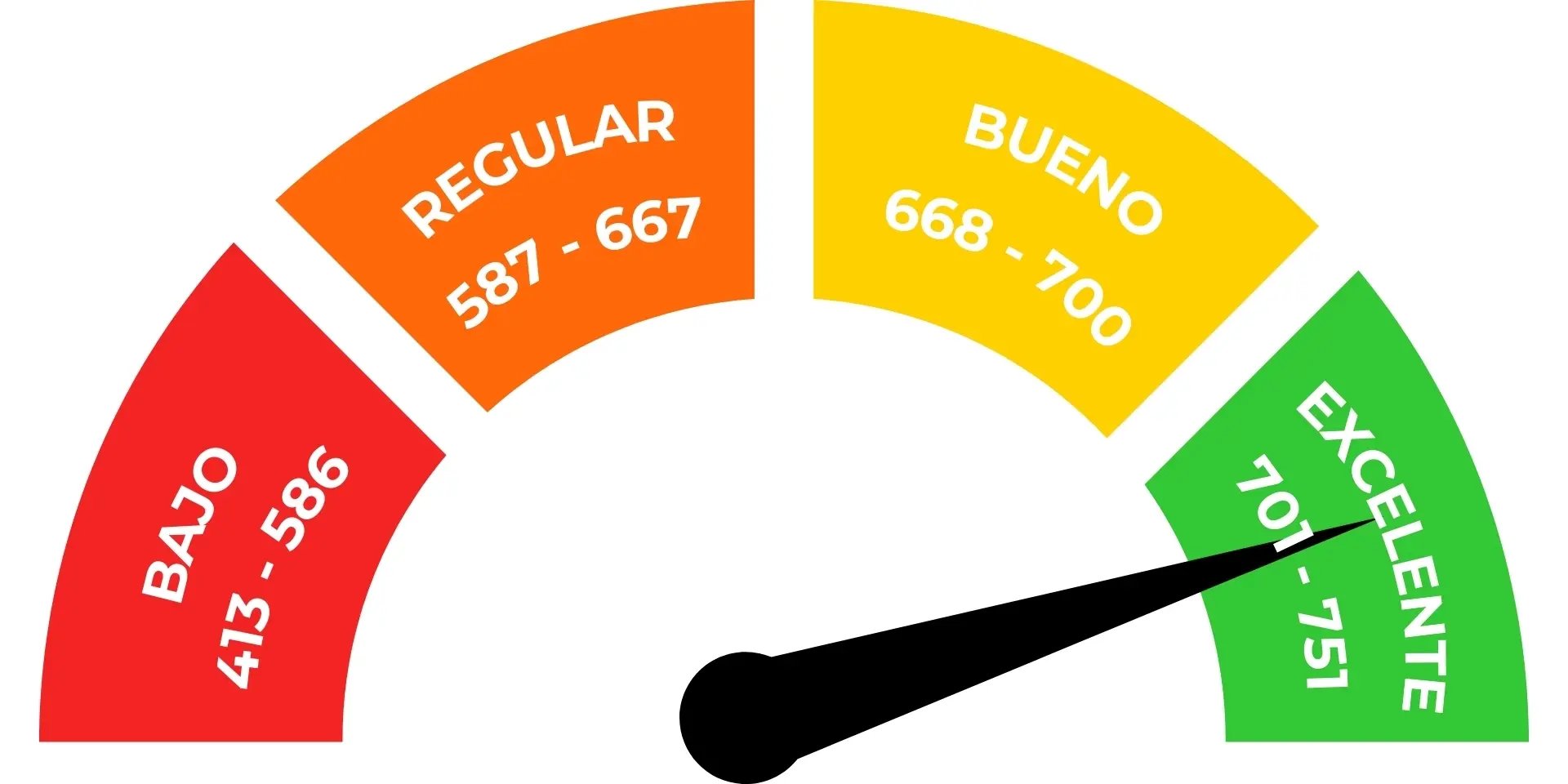 BURÓ DE CRÉDITO EN MÉXICO NUEVOS PUNTAJES EN MÉXICO 2024